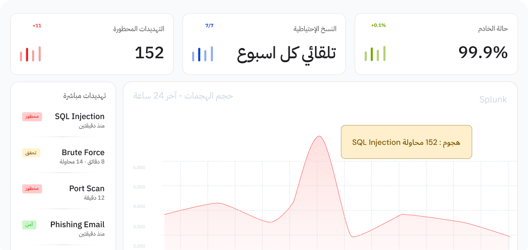 Monitoring Dashboard
