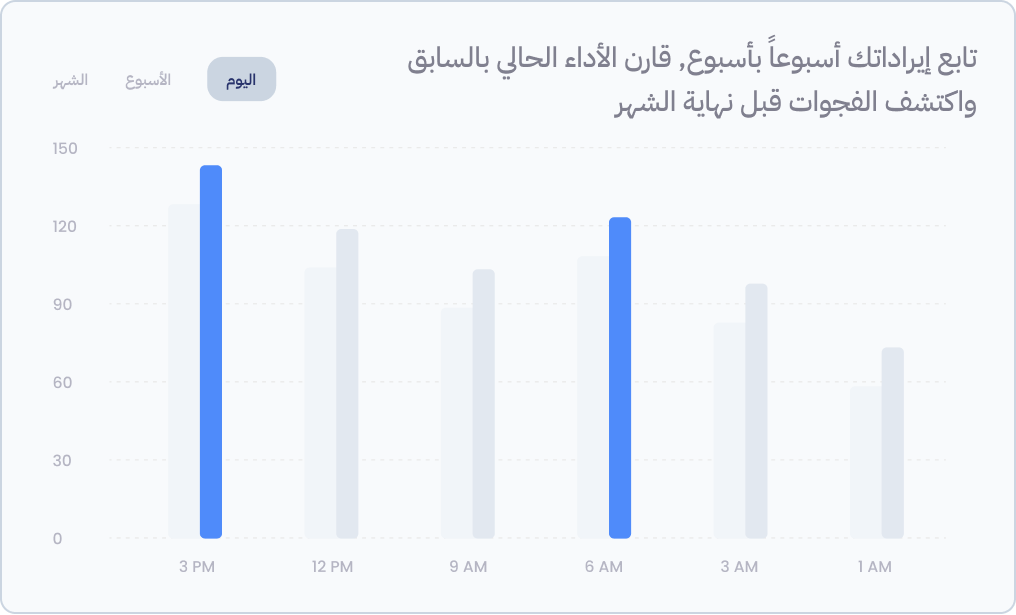 financial-dashboard-chart